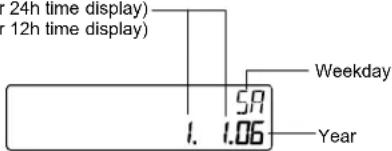 (24h time display) (12h time display) 1. 1.06 5:9 Weekday Year