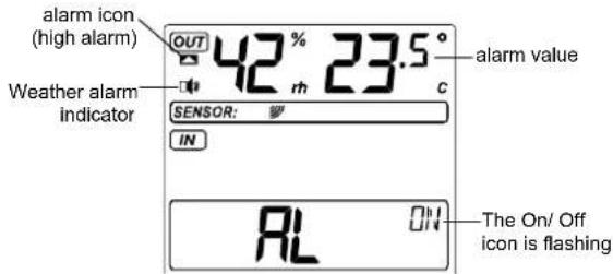 alarm icon (high alarm) OUT 42 % 23.5° Weather alarm indicator SENSOR: IN RL ON alarm value The On/ Off icon is flashing