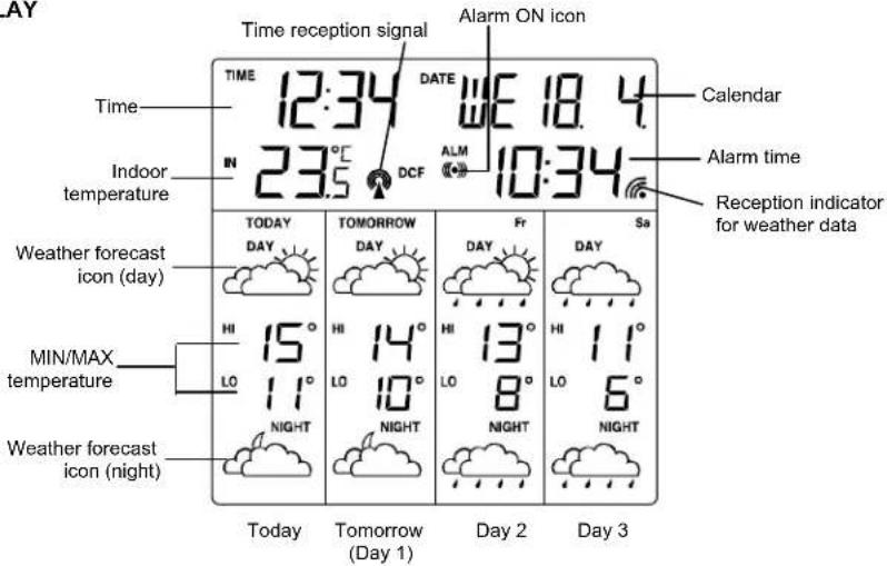 DAY Time reception signal Alarm ON icon TIME 12:34 DATE WE 18.4 Calendar INDO IN 23.5 DCF ALM 10:34 Alarm time Weather forecast icon (day) TODAY DAY TOMORROW DAY FR Day Sa MIN/MAX temperature HI 15° HI 14° HI 13° HI 11° L0 11° L0 10° L0 8° L0 6° NIGHT NIGHT NIGHT NIGHT Weather forecast icon (night) Today Tomorrow (Day 1) Day 2 Day 3