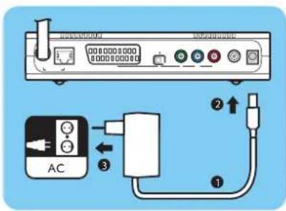 PHILIPS Streamium SLM5500 - Installer la connexion réseau - 2