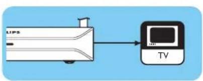 PHILIPS Streamium SLM5500 - Connector - 1