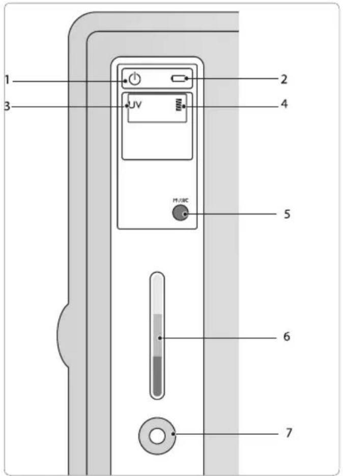 1 2 3 UV M/ABC 4 5 6 7