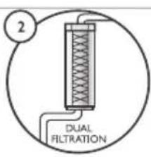 2 DUAL FILTRATION