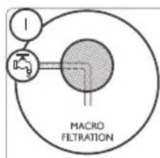 MACRO FETRATION