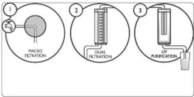 PHILIPS WP3890 - Display panel description - 2