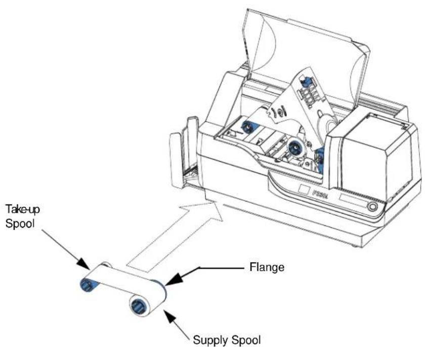 Take-up Spool Flange Supply Spool
