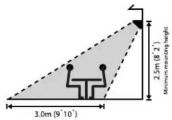 2.5m (8'2') Minimum mounting height 3.0m (9°10')