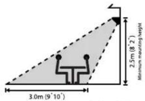 3.0m (9°10') 2.5m (8°2') Minimum mounting height