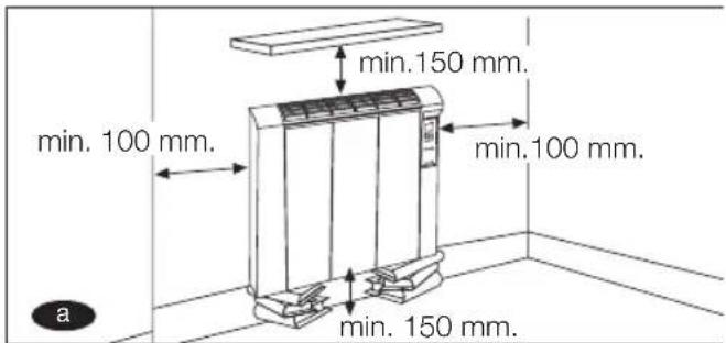min.150 mm. min. 100 mm. min.100 mm. min. 150 mm. a