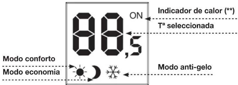 88,5 ON Indicador de calor (**) Tª seleccionada Modo conforto Modo economia Modo anti-gelo