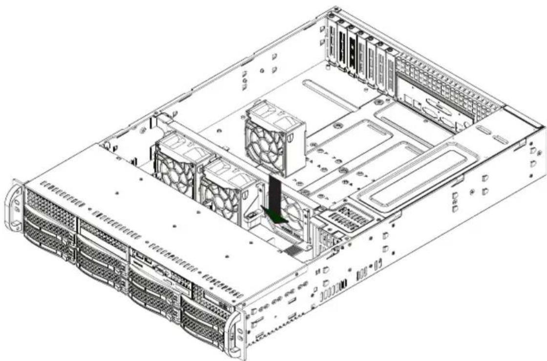 Supermicro 825TQ-563LPB - Replacing a System Fan - 1