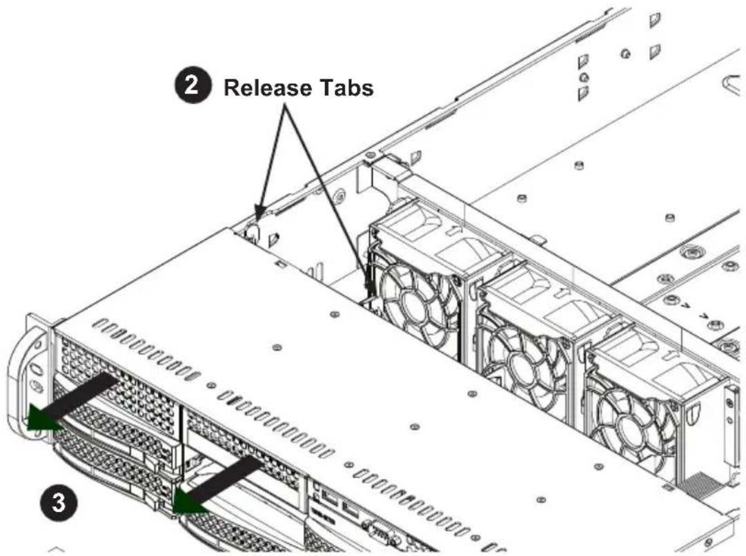 ② Release Tabs ③