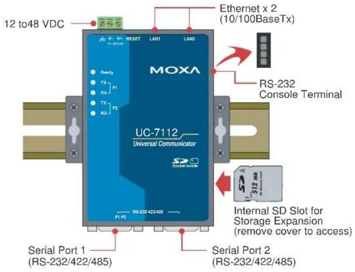 12 to48 VDC RESET LAN1 LAN2 Ethernet x 2 (10/100BaseTx) MOXA UC-7112 Universal Communicator SOCKET Inside Ready TX P1 RX TX P2 RX P1 P2 RS-232 Console Terminal Internal SD Slot for Storage Expansion (remove cover to access) Serial Port 1 (RS-232/422/485) Serial Port 2 (RS-232/422/485)