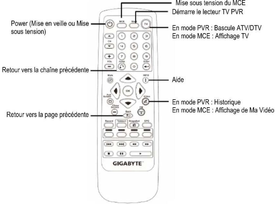 Mise sous tension du MCE Démarre le lecteur TV PVR Power (Mise en veille ou Mise sous tension) En mode PVR : Bascule ATV/DTV En mode MCE : Affichage TV Retour vers la chaîne précédente Aide Retour vers la page précédente En mode PVR : Historique En mode MCE : Affichage de Ma Vidéo GIGABYTE™