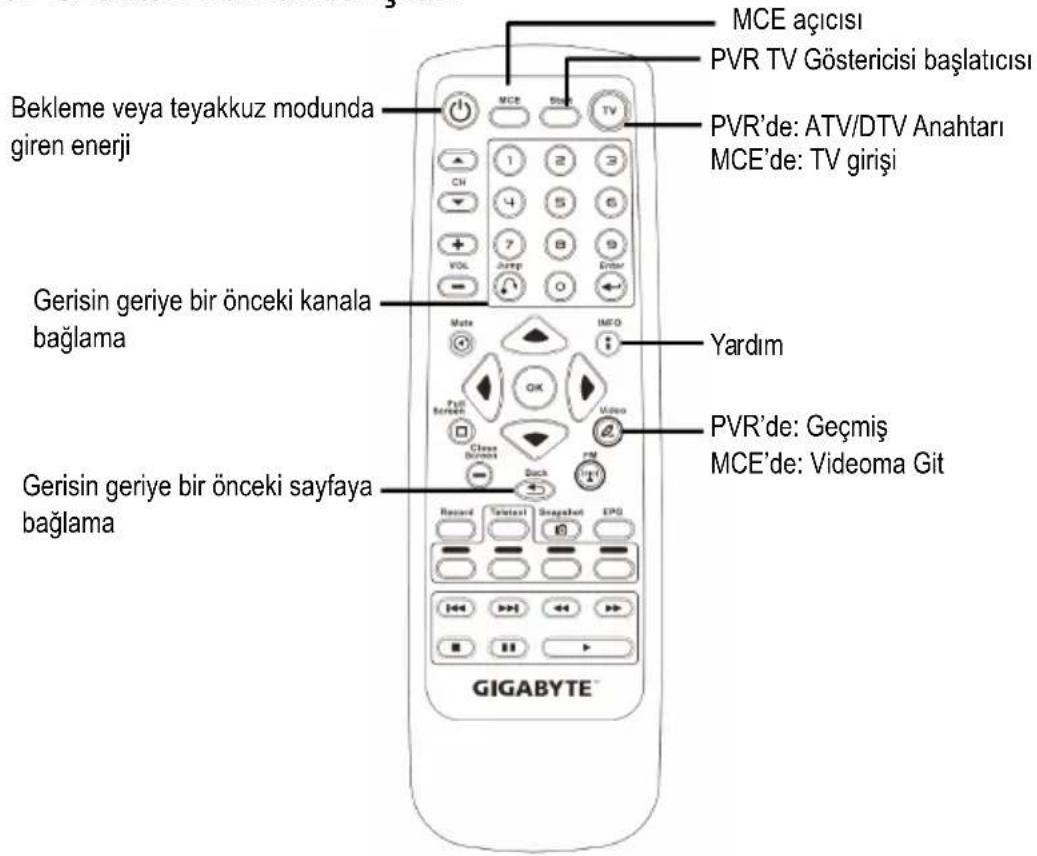 Bekleme veya teyakkuz modunda giren enerji MCE açıcısı PVR TV Göstericisi başlatıcısı PVR'de: ATV/DTV Anahtarı MCE'de: TV girişi Gerisin geriye bir önceki kanala bağlama Yardım PVR'de: Geçmiş MCE'de: Videoma Git Gerisin geriye bir önceki sayfaya bağlama Record Tanitari Snapchat EPG GIGABYTE™