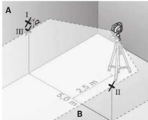 A I II III 50 m 2.5 m II B