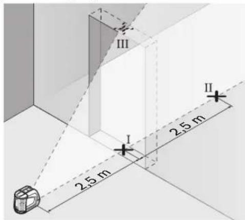 BOSCH GLL 2-50 Professional - Kontroll av den lodräta linjens nivelleringsnoggrannhet - 1