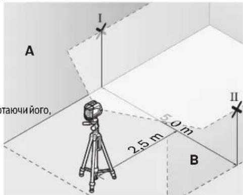 A 2.5 m 50 m B I II Отаючи його,