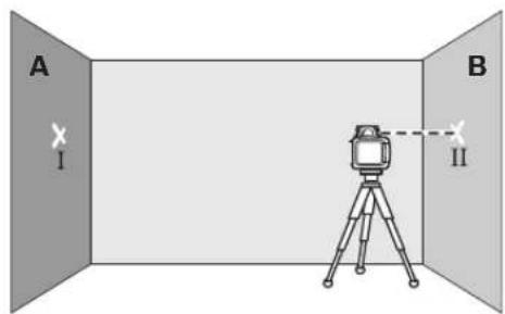 A I B II