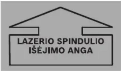LAZERIO SPINDULIO IŠEJIMO ANGA