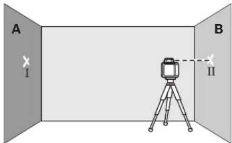 A I B II