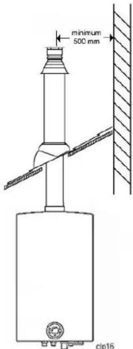 minimum 500 mm clip16