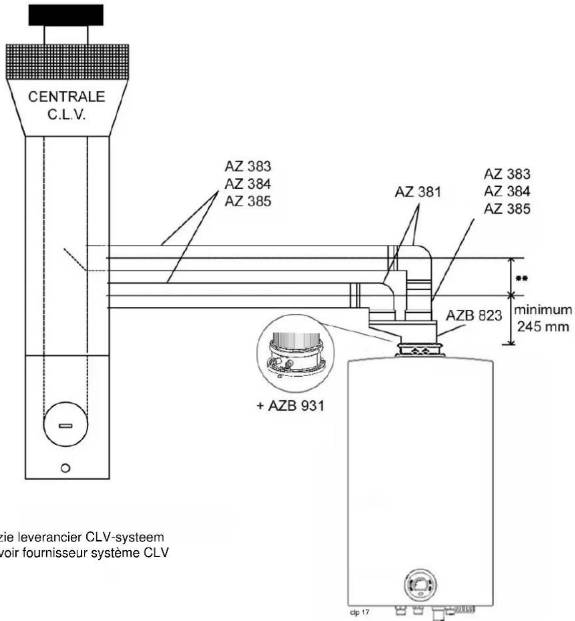 CENTRALE C.L.V. AZ 383 AZ 384 AZ 385 AZ 381 AZ 383 AZ 384 AZ 385 AZB 823 minimum 245 mm + AZB 931 clp 17 Pie leverancier CLV-systeem voir fournisseur système CLV