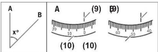 A B x° A (9) (20 10 0) (10) (10) B9 60 50 40
