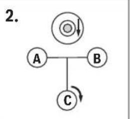 graph TD A["A"] --> B["B"] B --> C["C"] C --> A style A fill:#fff,stroke:#000 style B fill:#fff,stroke:#000 style C fill:#fff,stroke:#000