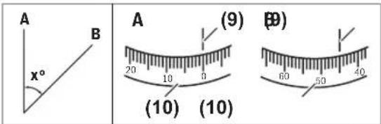 A B x° A (9) 20 10 0 (10) (10) B9 60 50 40