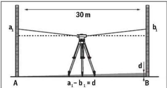 30 m a₁ b₁ A a₁ - b₁ = d B d