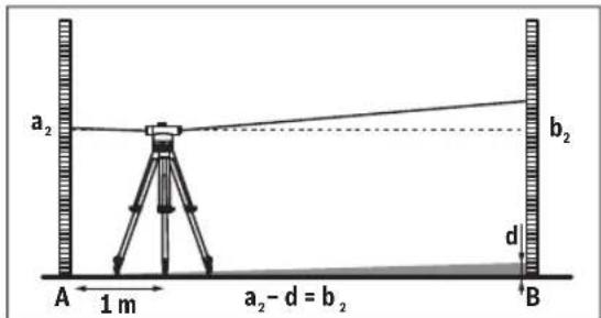 BOSCH GOL 20 G Professional - Kontrollera hårkorset - 2