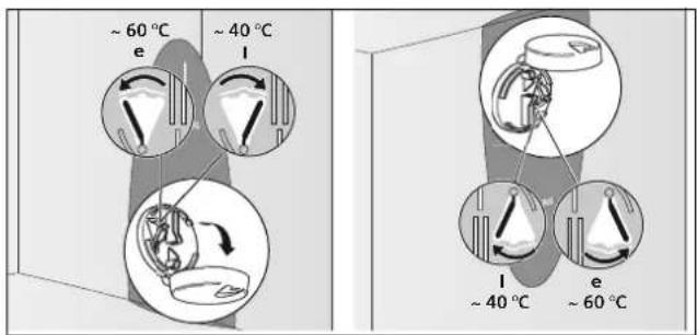 ~ 60 °C ~ 40 °C e I ~ 40 °C ~ 60 °C