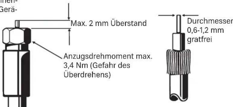 Max. 2 mm Überstand Anzugsdrehmoment max. 3,4 Nm (Gefahr des Überdrehens) Durchmesser 0,6-1,2 mm gratfrei