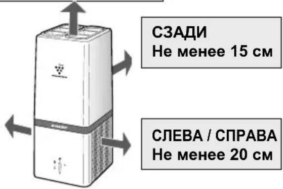 СЗАДИ Не менее 15 см СЛЕВА / СПРАВА Не менее 20 см