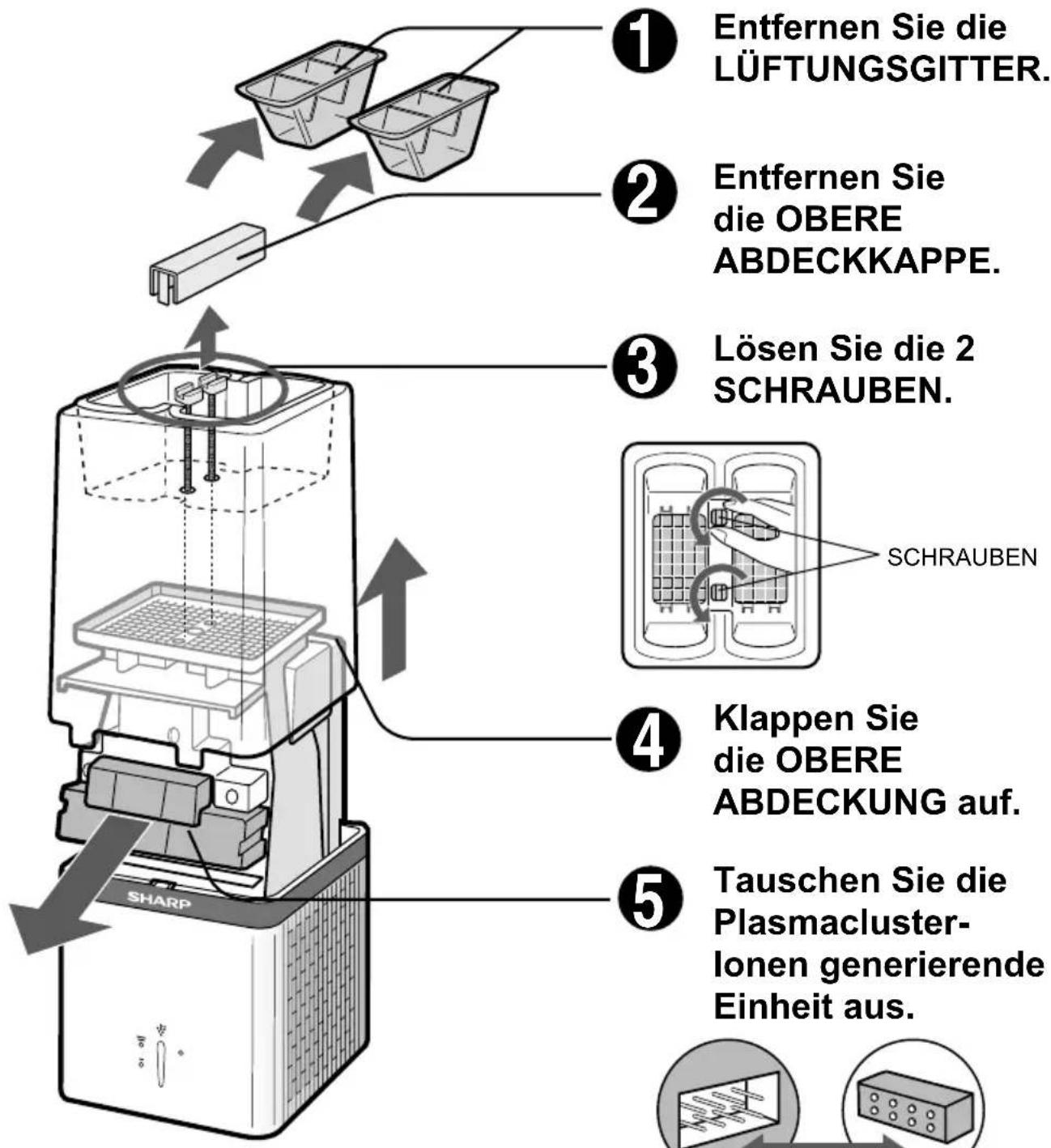 Entfernen Sie die LÜFTUNGSGITTER. Entfernen Sie die OBERE ABDECKKAPPE. Lösen Sie die 2 SCHRAUBEN. Schrauben Klappen Sie die OBERE ABDECKUNG auf. Tauschen Sie die Plasmacluster- lonen generierende Einheit aus.