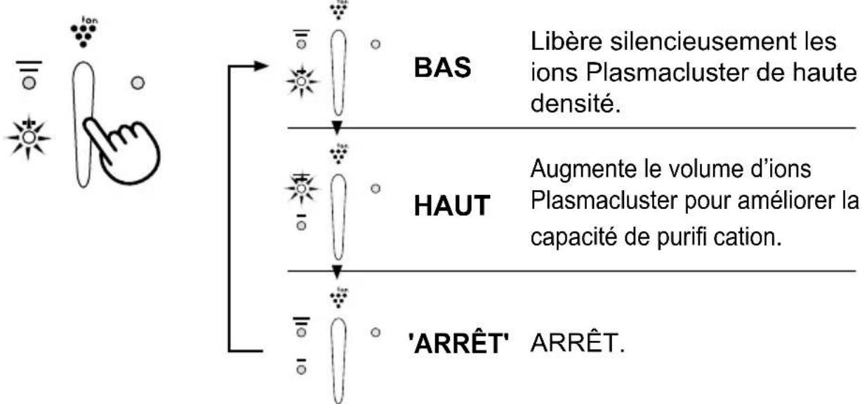 SHARP IG-A10EU-W - FONCTIONNEMENT - 1