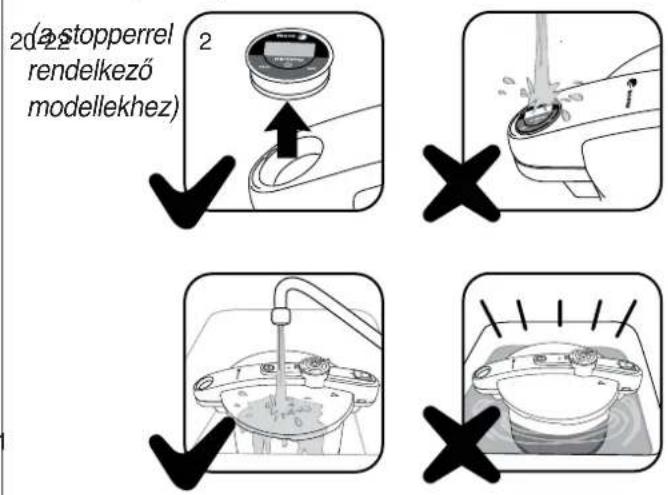 20(a stopperrel rendelkező modellekhez) 2 × × × ×