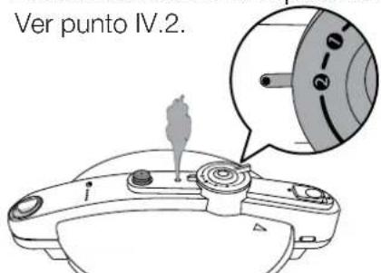 Ver punto IV.2.