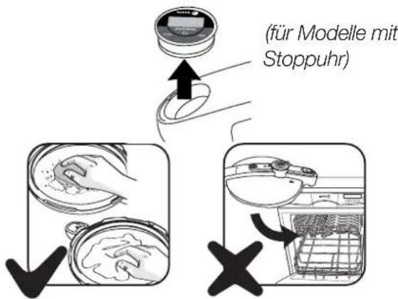 (für Modelle mit Stoppuhr)