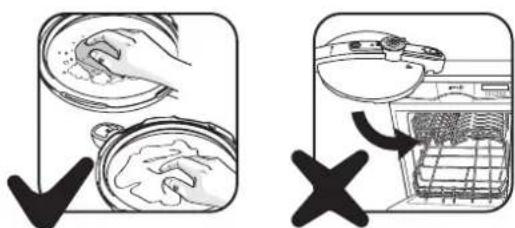Diagram illustrating kitchen cleaning steps with checkmark and X mark indicating inspection or repair