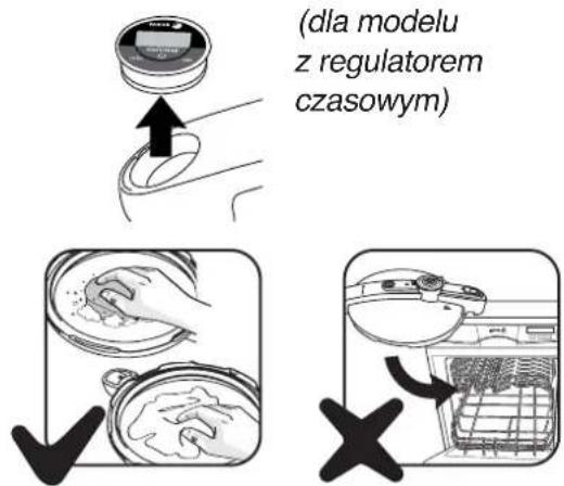 (dla modelu z regulatorem czasowym)