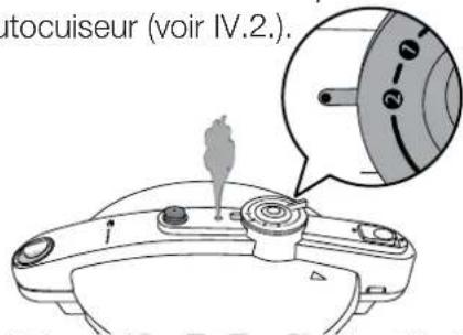 autocuiseur (voir IV.2.)