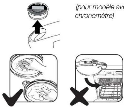 (pour modèle avé chronomètre)