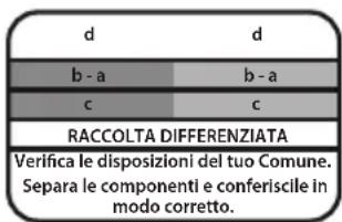 d b - a c d b - a c RACCOLTA DIFFERENZIATA Verifica le disposizioni del tuo Comune. Separa le componenti e conferiscile in modo corretto.