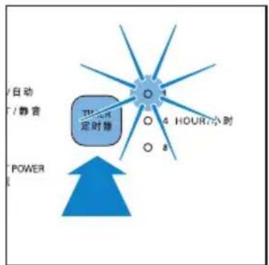 /自动 "/静音 "POWER" 定时器 4 HOUR/小时 8