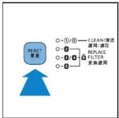 PHILIPS AC4085 - 注 - 2