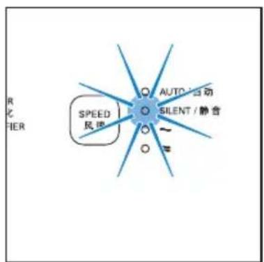 R C FIER SPEED 风速 AUTO/自动 SILENT / 静音 ~ =