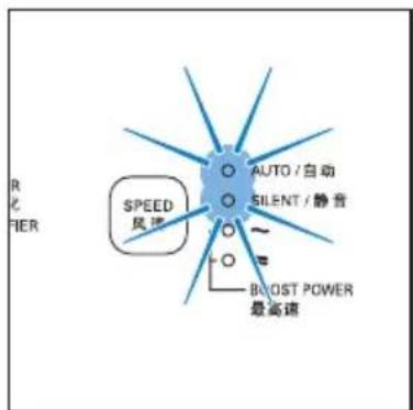 R 化 FIER SPEED 风速 AUTO / 自动 SILENT / 静音 ~ BOOST POWER 最高速