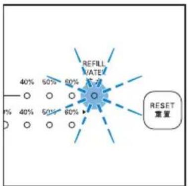 40% 50% 60% % 40% 50% 60% REFILL RATE RESET 重复